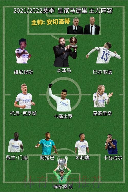 细数历届欧洲杯西班牙名单中皇马球员数量