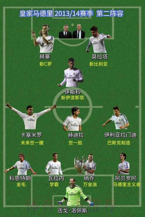 细数历届欧洲杯西班牙名单中皇马球员数量